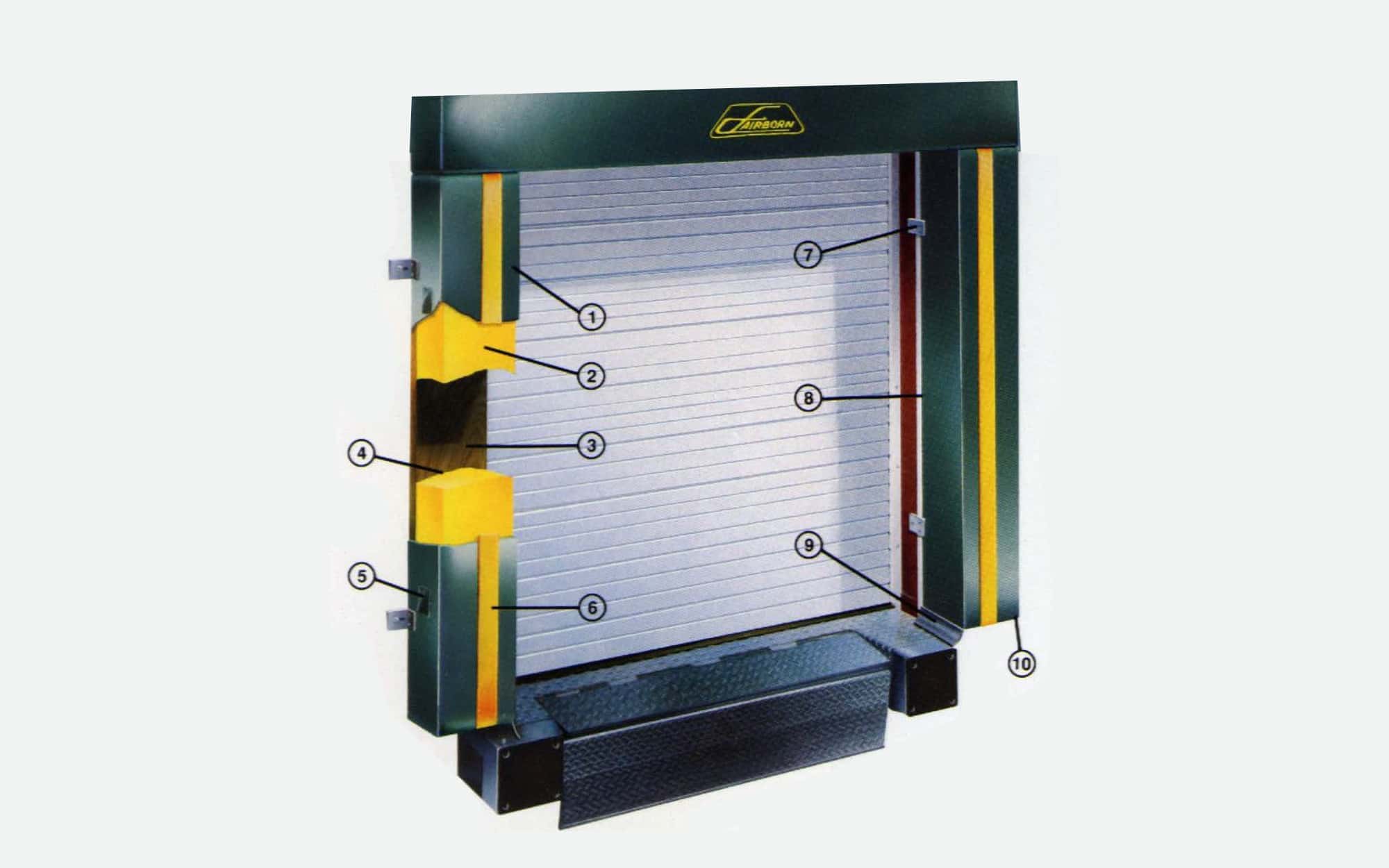 Dock seal and shelter system for loading docks by Kodiak Equipment.