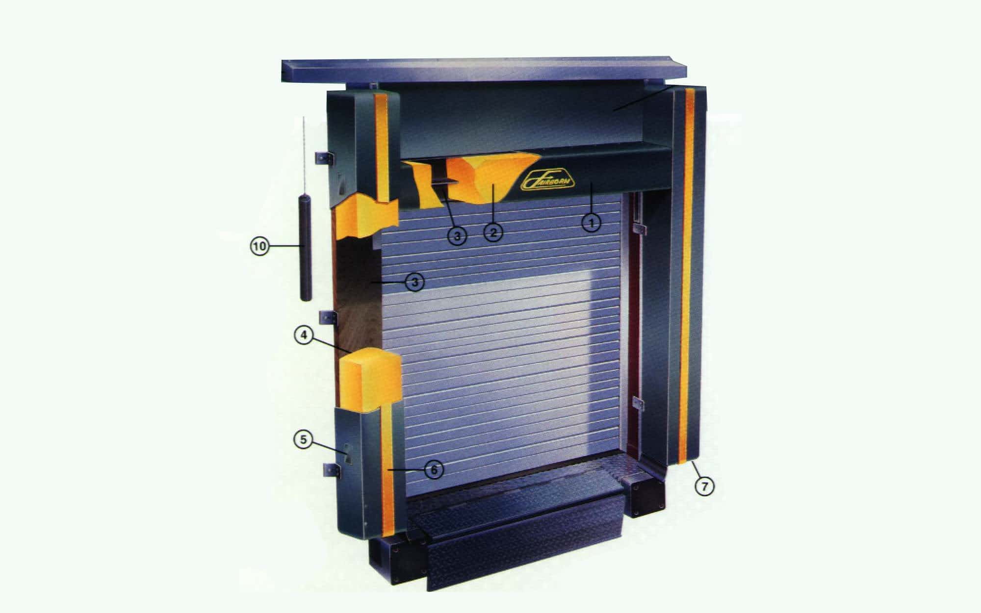 Dock seal and shelter system for loading docks by Kodiak Equipment.