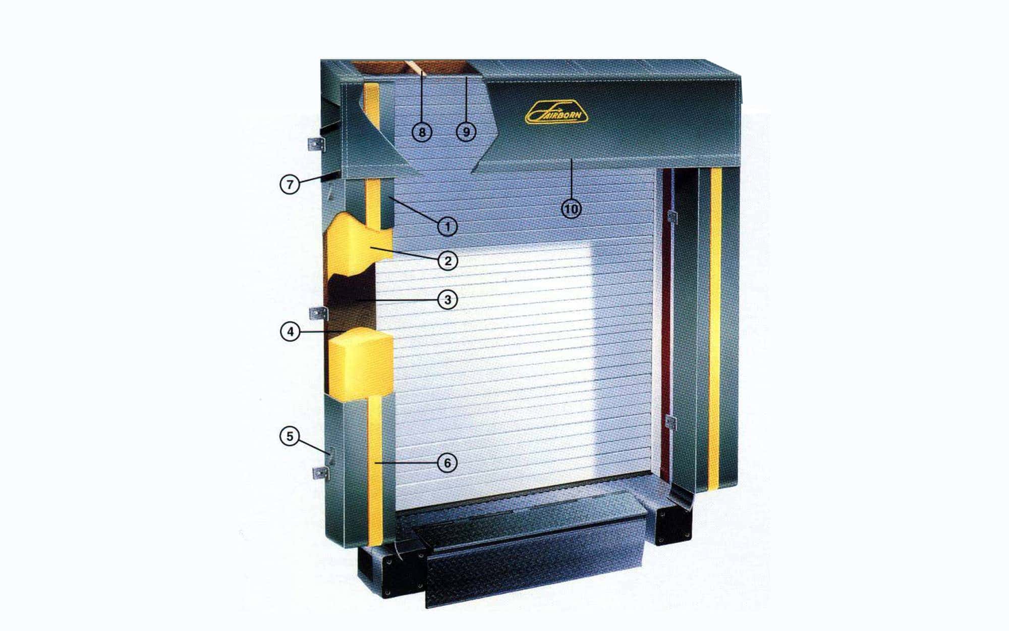 Dock seal and shelter system for loading docks by Kodiak Equipment.